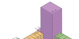 Blok T laatste nieuwbouwplan in Parkstad